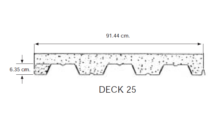 tabla de medidas de loscaero deck 25